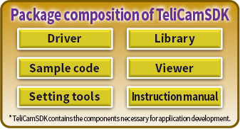 Package composition of TeliCamSDK