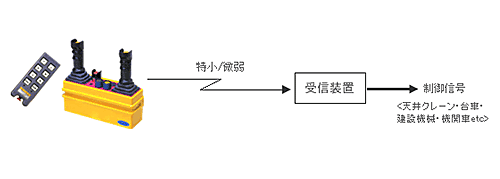 一般制御システム（1）標準スタイル図