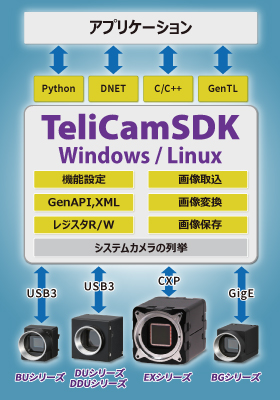 バージョンアップ情報　- TeliCamSDK (Windows版 / Linux版) –