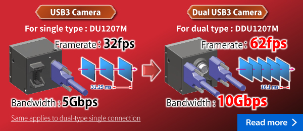 Dual USB3 camera has twice the transfer bandwidth.