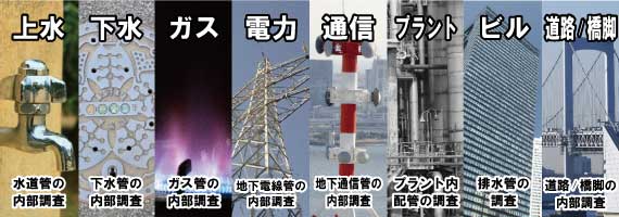 用途