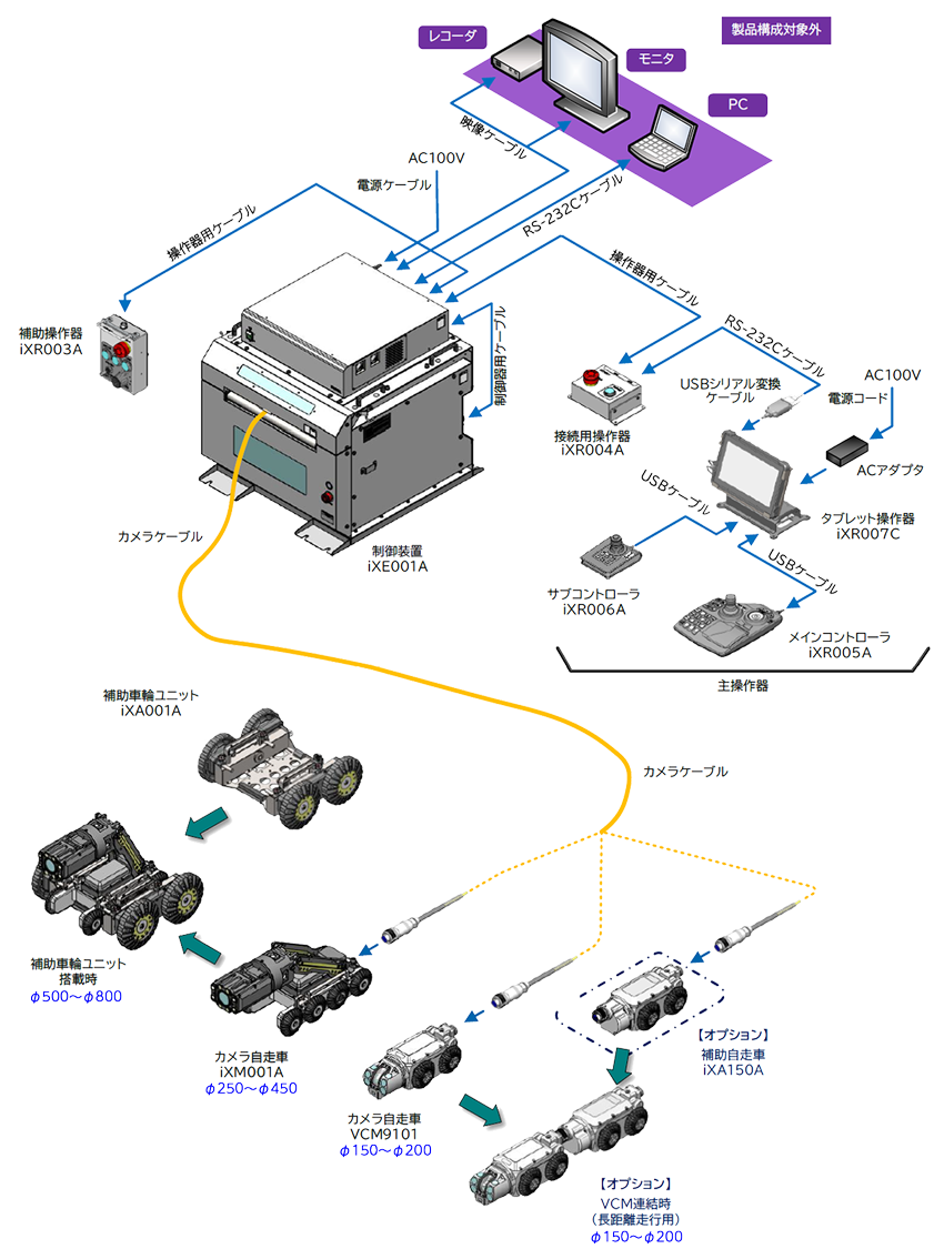 システム構成図