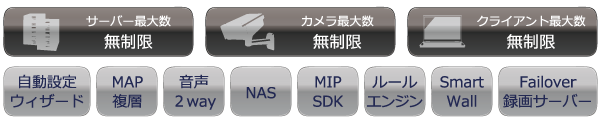 XProtect Corporate機能