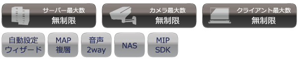 XProtect Professional機能
