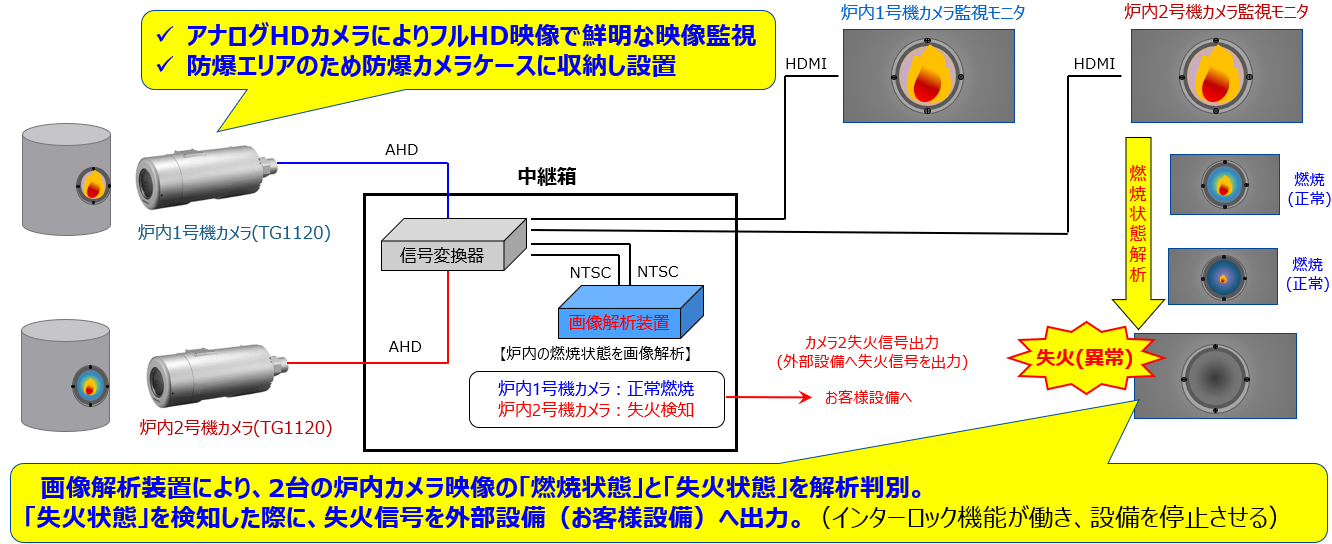システムイメージ