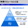 IoT / AI proposal by Toshiba Teli (in Japanese)