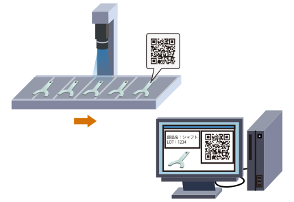 Application image 3(2D code reading on products)