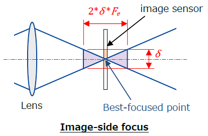 Image-side focus