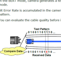 Bit Error Rate Test (BERT) Function (BU series (CMOS))
