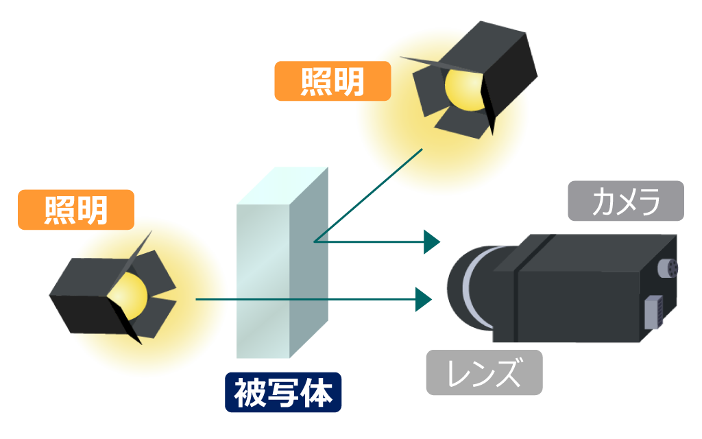 照明の当て方