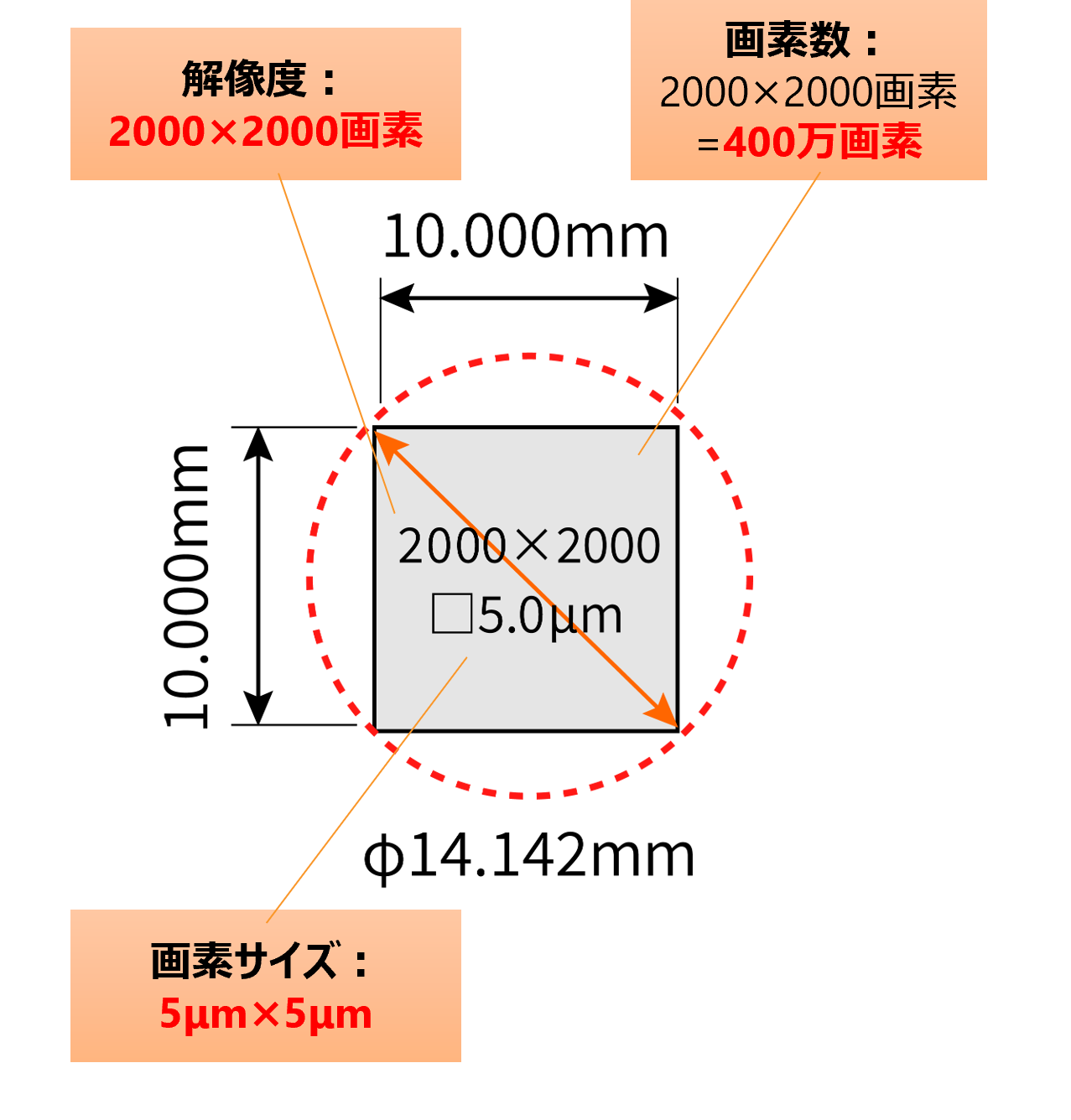 400万画素の例