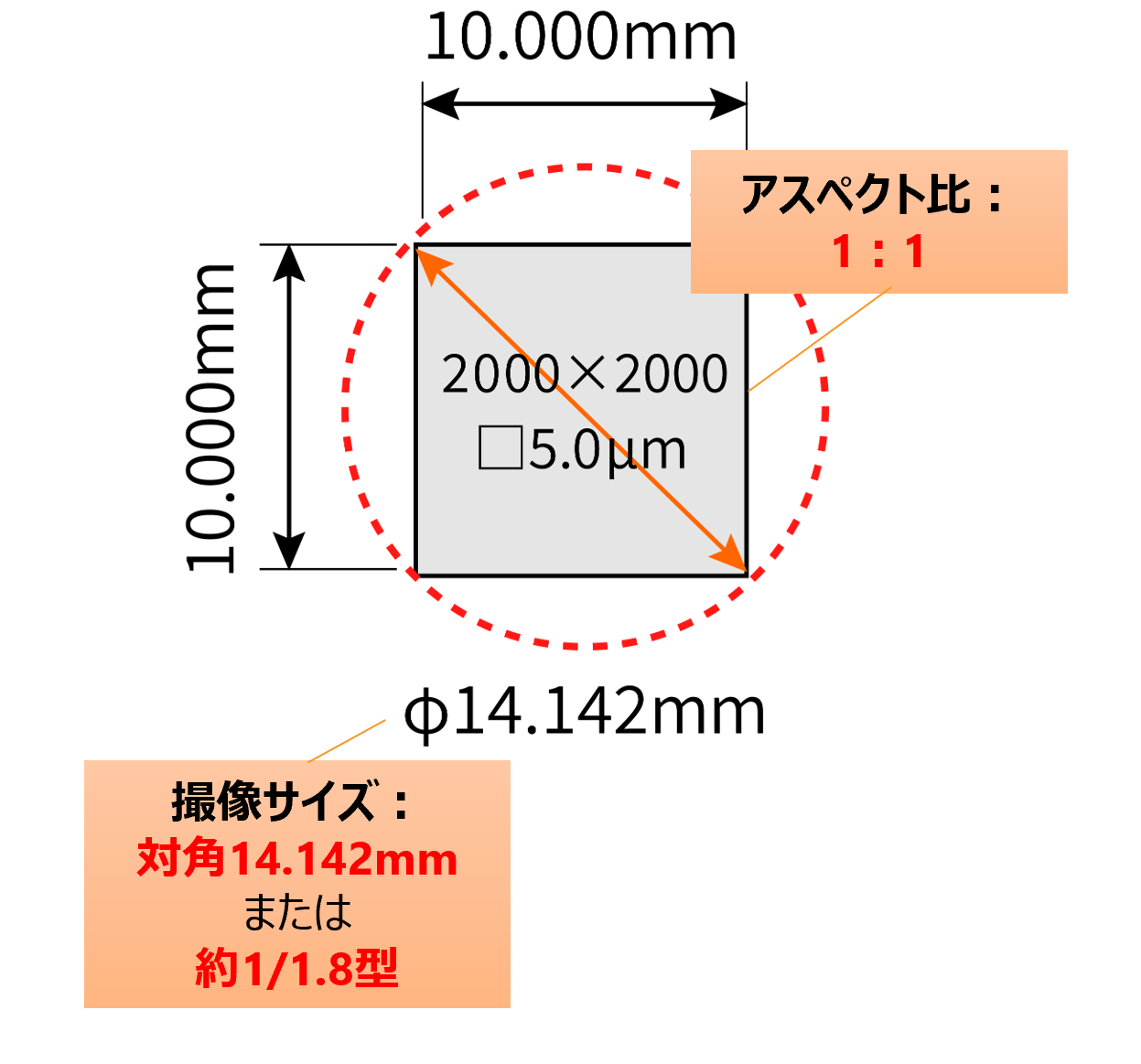 400万画素の例