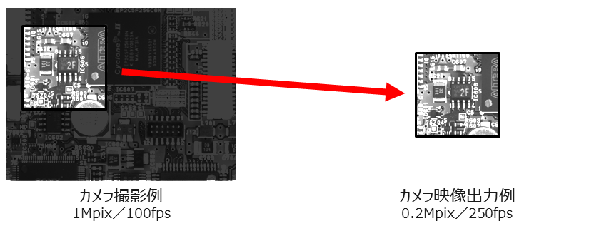 部分読み出しで出力fps向上