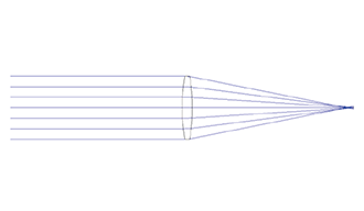 図2：無限遠からの光束と凸レンズによる集光（光路図）