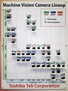 Product range display
