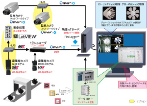 System connection example