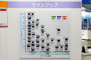 Product range of our industrial camera