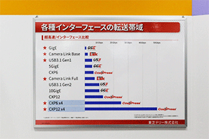 Transfer bandwidth by interface type